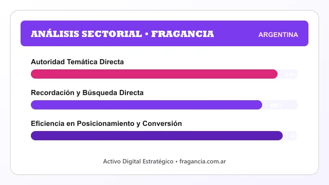 Análisis sectorial y posicionamiento estratégico para Fragancia